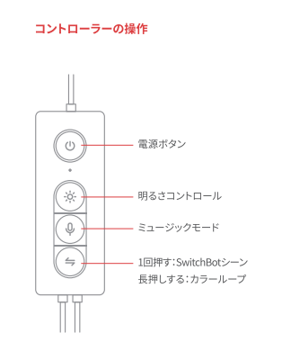 テープライトのリセット方法 – SwitchBotサポート