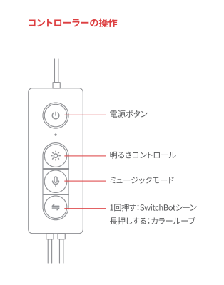 24key ledテープ リモコン 使い方 リセット