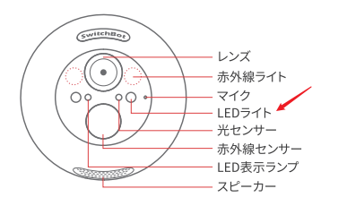 夜、屋外カメラで動体検知した時に、ライトを点灯するようにするには