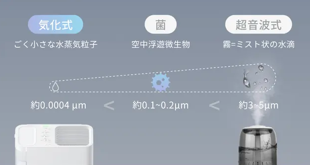 気化式加湿器から霧が出ない、どうしたらいいでしょうか 気化式加湿器から霧が出ない、どうしたらいいでしょうか