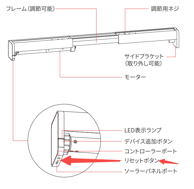 ロールスクリーンの再起動と初期化方法 – SwitchBotサポート