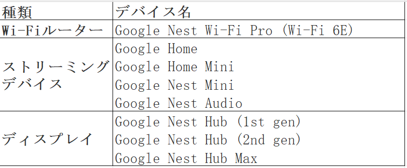 谷歌 登录设备screenshot-20251121-162336.png